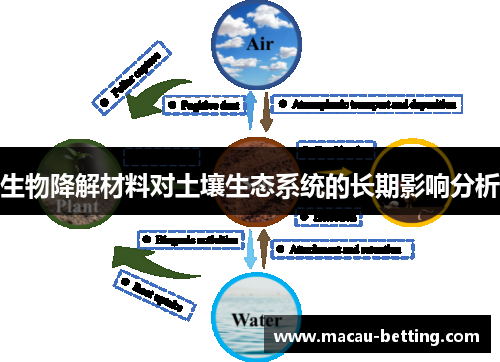 生物降解材料对土壤生态系统的长期影响分析