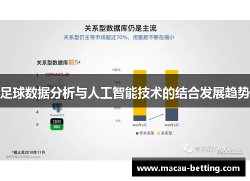 足球数据分析与人工智能技术的结合发展趋势