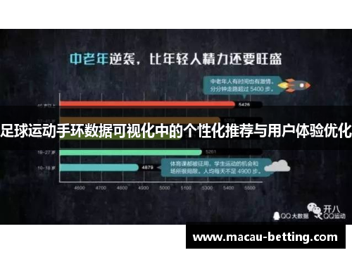 足球运动手环数据可视化中的个性化推荐与用户体验优化